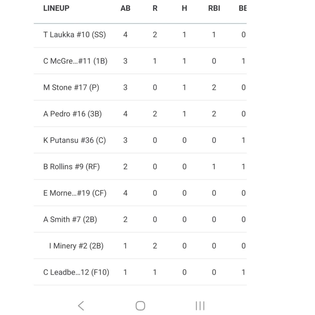 Camden Hills blanks Bangor in softball season opener