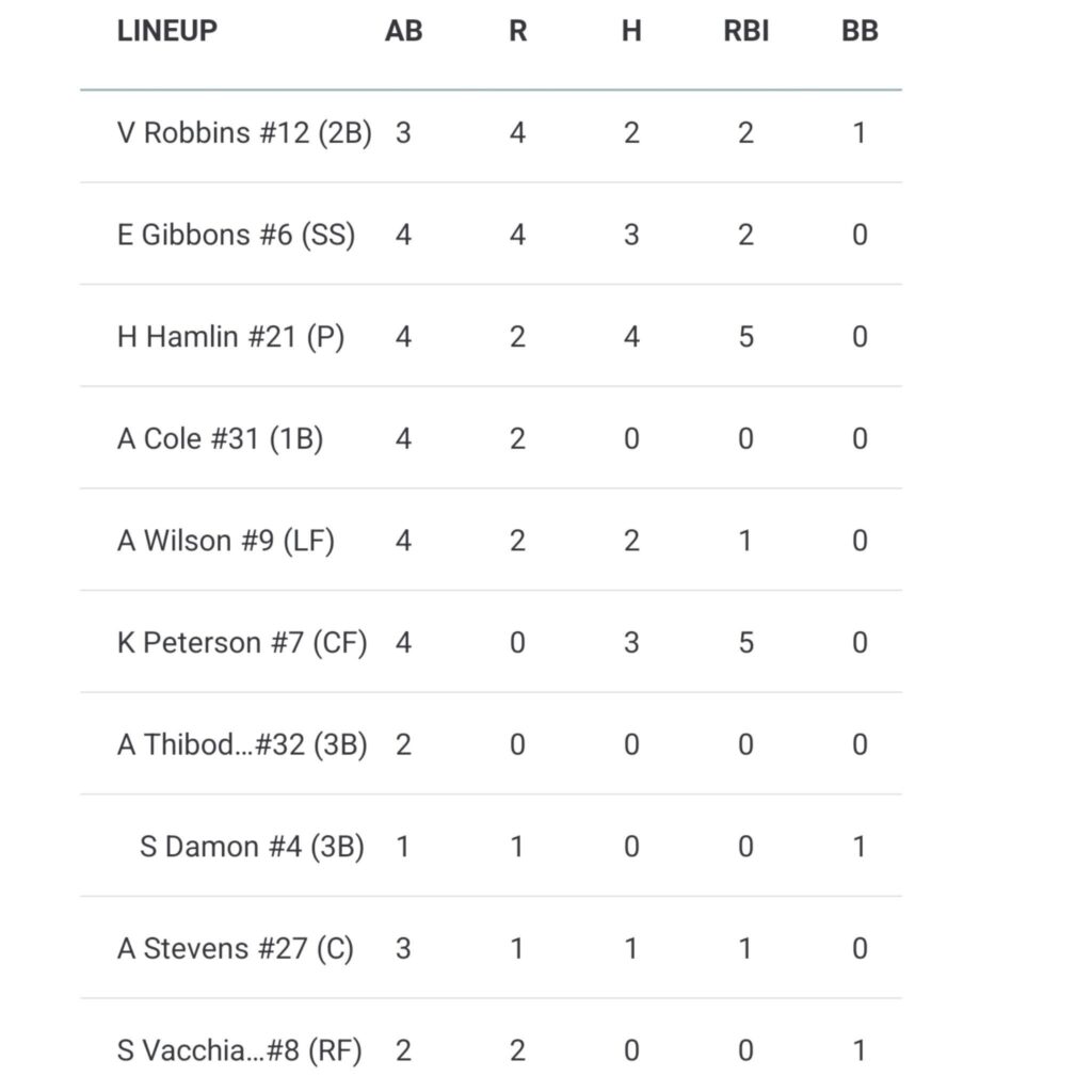Lake Region softball rolls past Sacopee