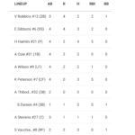 Lake Region softball rolls past Sacopee