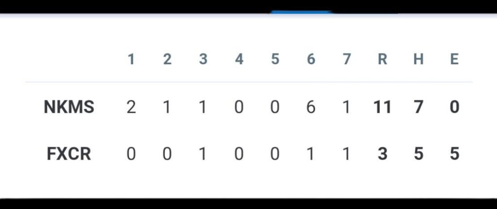 Nokomis baseball takes early lead and defeats Foxcroft in season opener
