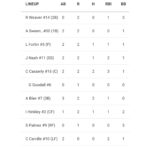 NYA softball blanks Valley in three innings in season opener
