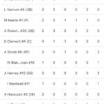 Bucksport softball rallies past Narraguagus