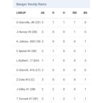 Bangor defeats Messalonskee in a battle of early season baseball unbeatens