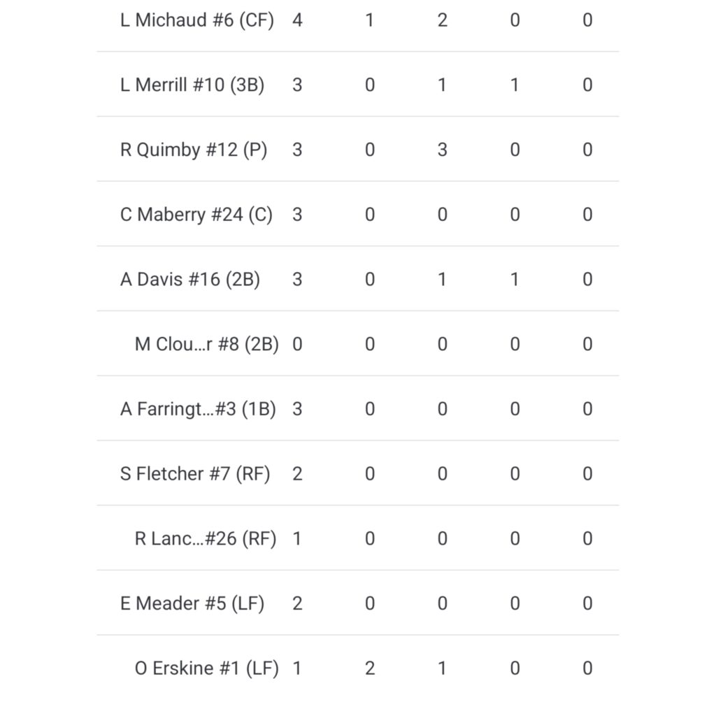 Mt. Blue squeaks past Brewer in a softball season opener