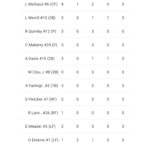 Mt. Blue squeaks past Brewer in a softball season opener