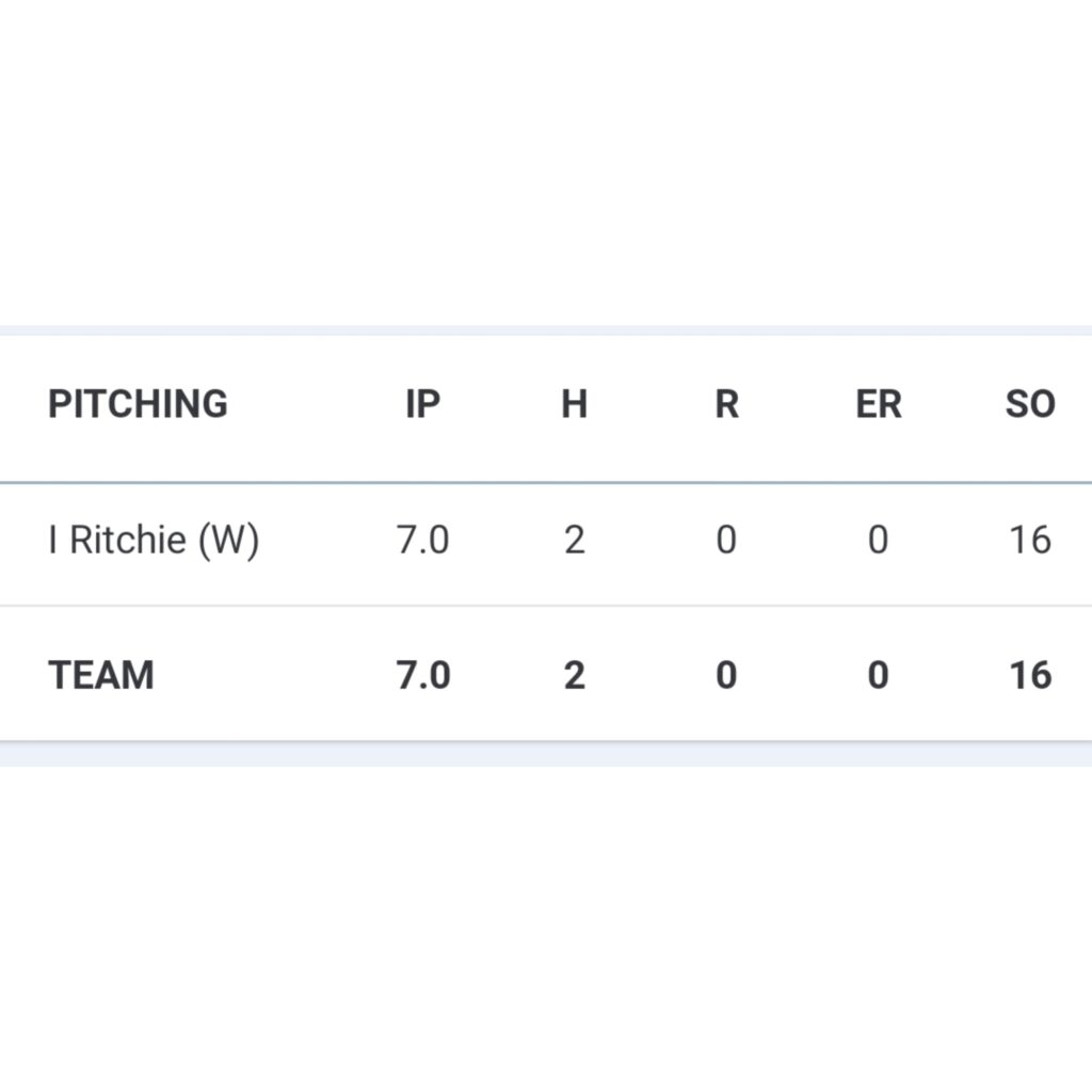 Ritchie helps Mattanawcook baseball shutout Dexter in season opener