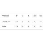 Ritchie helps Mattanawcook baseball shutout Dexter in season opener