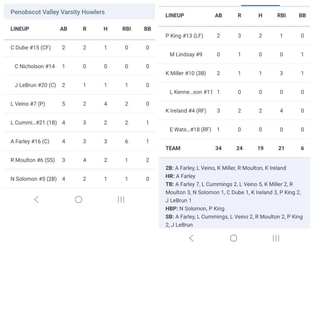 PVHS rolls to season opening softball win at Lee Academy