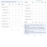 PVHS rolls to season opening softball win at Lee Academy