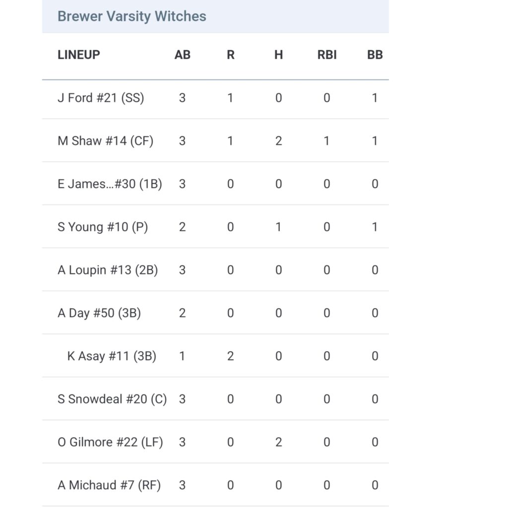 Brewer softball beats Bangor