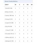Brewer softball beats Bangor